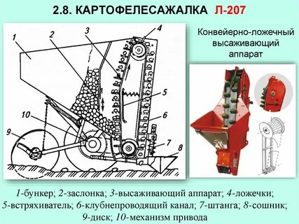 Принцип 4 б