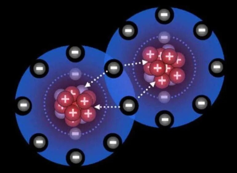 Притяжение ионов. Химические связи атомов. Молекулы плазмы. Электроны и химическая связь. Изображение атома.
