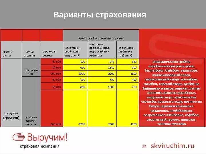 Страхование от несчастных случаев сколько. Страхование от несчастных случаев примеры. Статистика страхования от несчастных случаев и болезней. Как рассчитывается страховка от несчастных случаев. Страховые риски при страховании от несчастных случаев.