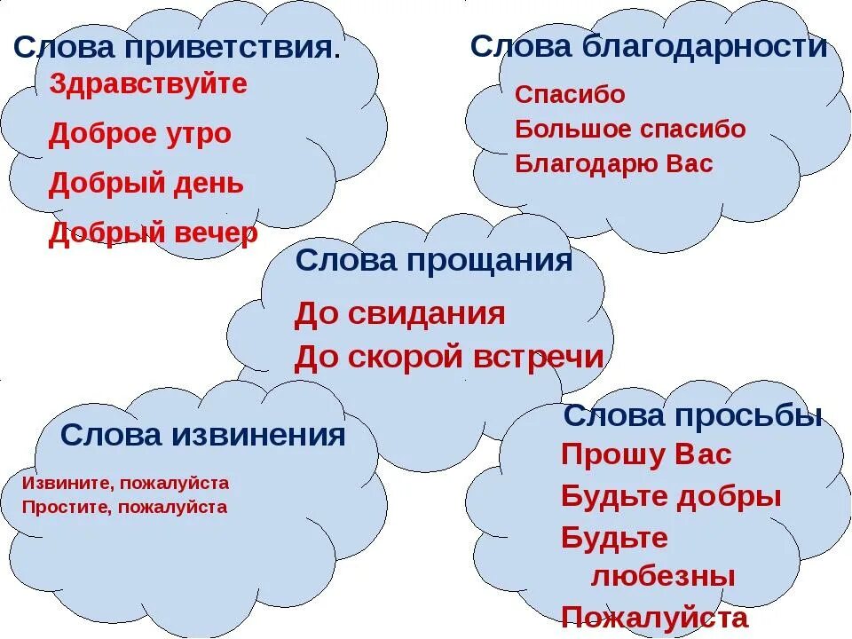 Задание на прощание. Слова приветствия. Вежливые слова приветствия. Вежливые приветственные слова. Добрые и вежливые слова.