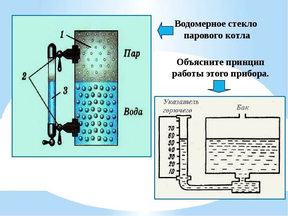 Объясните действие трубочки. Водомерное стекло парового котла BSS 3000 G. Паровой котел принцип работы 7 класс. Принцип действия водомерного стекла физика 7. Принцип действия водомерного стекла парового котла.