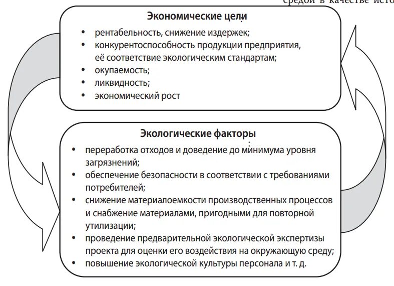 Экономическое развитие экологический фактор. Экологические аспекты хозяйственной деятельности. Экологические аспекты функционирования предприятия.. Эколого-экономическая эффективность. Методики оценки экономической безопасности предприятия.