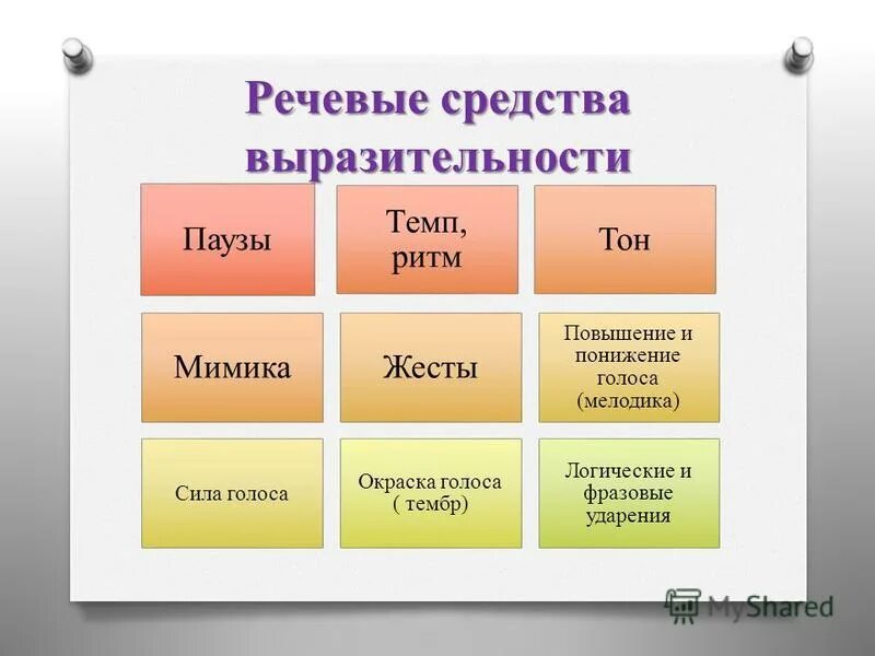 Какие есть языковые средства в русском языке. Средства речевой выразительности. Средства языковой выраз. Средства языкового выразительности. Речевые выразительные средства.