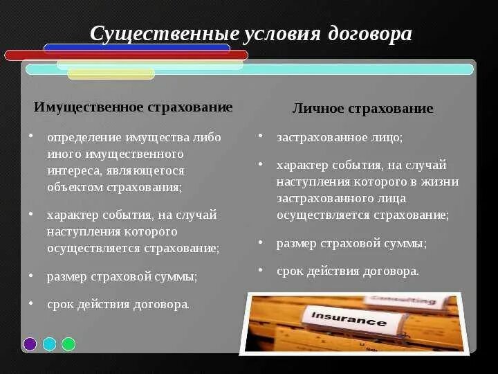 Существенные условия договора. Условия договора страхования. Существенные условия договора страхования. Существенные условия имущественного страхования. Договор имущественного страхования договор личного страхования