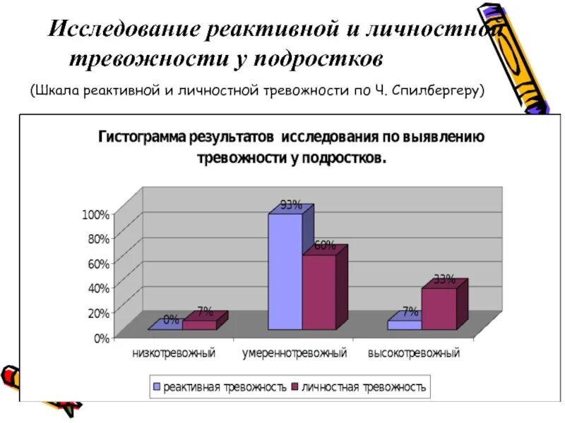 Реактивная личностная тревожность. Шкала реактивной и личностной тревожности. Методики исследования тревожности у подростков. Тест на реактивную тревожность. Шкала реактивной тревожности что это.