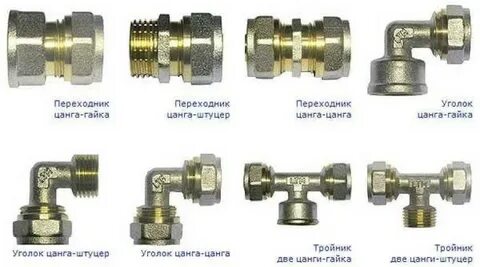 Диаметр фитинга металлопластиковой трубы