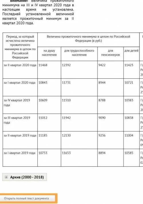 Сколько прожиточный минимум в московской. Справка о величине прожиточного минимума. С помощью интернет ресурсов величину прожиточного минимума. Прожиточный минимум в сельской местности. Величина прожиточного прожиточного минимума 21 год на детей.