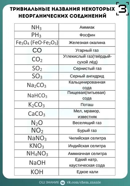 Слова химических соединений