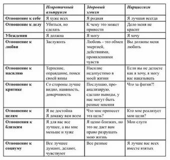 Критическое отношение к жизни
