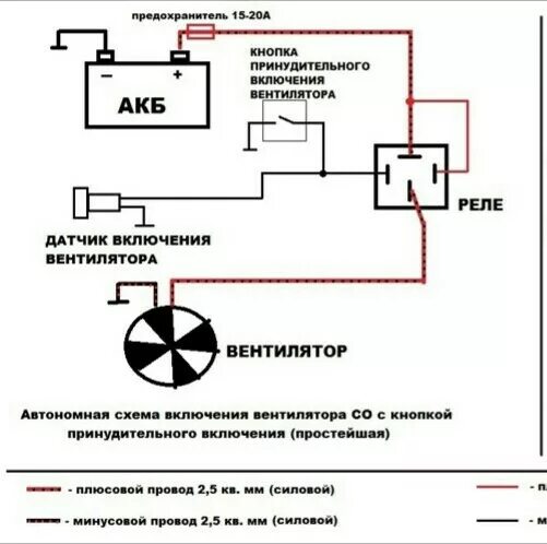 Схема принудительного включения вентилятора ВАЗ. Схема включения электровентилятора охлаждения ВАЗ 2107. Вентилятор принудительного охлаждения ВАЗ 2107. Схема включения вентилятора охлаждения 2107.