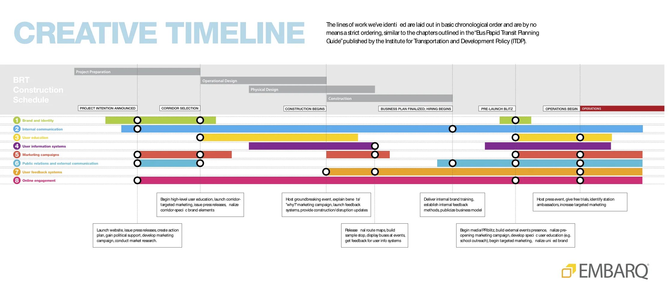 X4 timelines. Таймлайн схема. Timeline схема. Довод схема таймлайн. Таймлайн бренда.