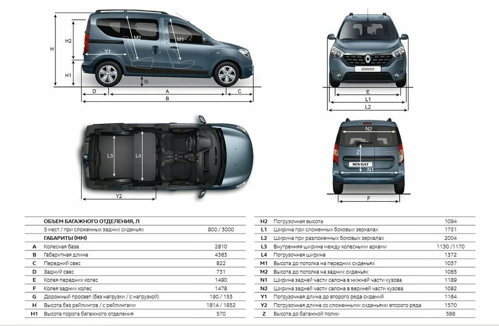 Renault dokker размеры грузового отсека. Докер фургон рено габариты кузова. Габариты рено докер 2019. Рено докер фургон размеры. Рено доккер 2018 габариты.
