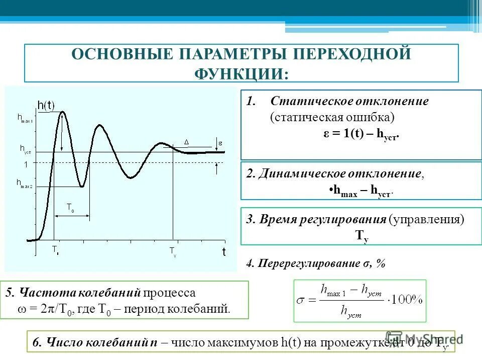 Перерегулирование переходного процесса формула. Динамическая ошибка переходного процесса. Как определить время переходного процесса по графику. Статическая ошибка переходного процесса.