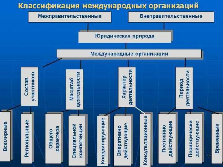 Международные организации деятельность примеры Права и свободы человека и гражданина презентация онлайн