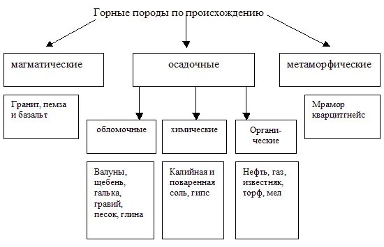 Типы полезных ископаемых таблица ТИПЫ СТРАН ПО ПРИРОДНЫМ РЕСУРСАМ photos