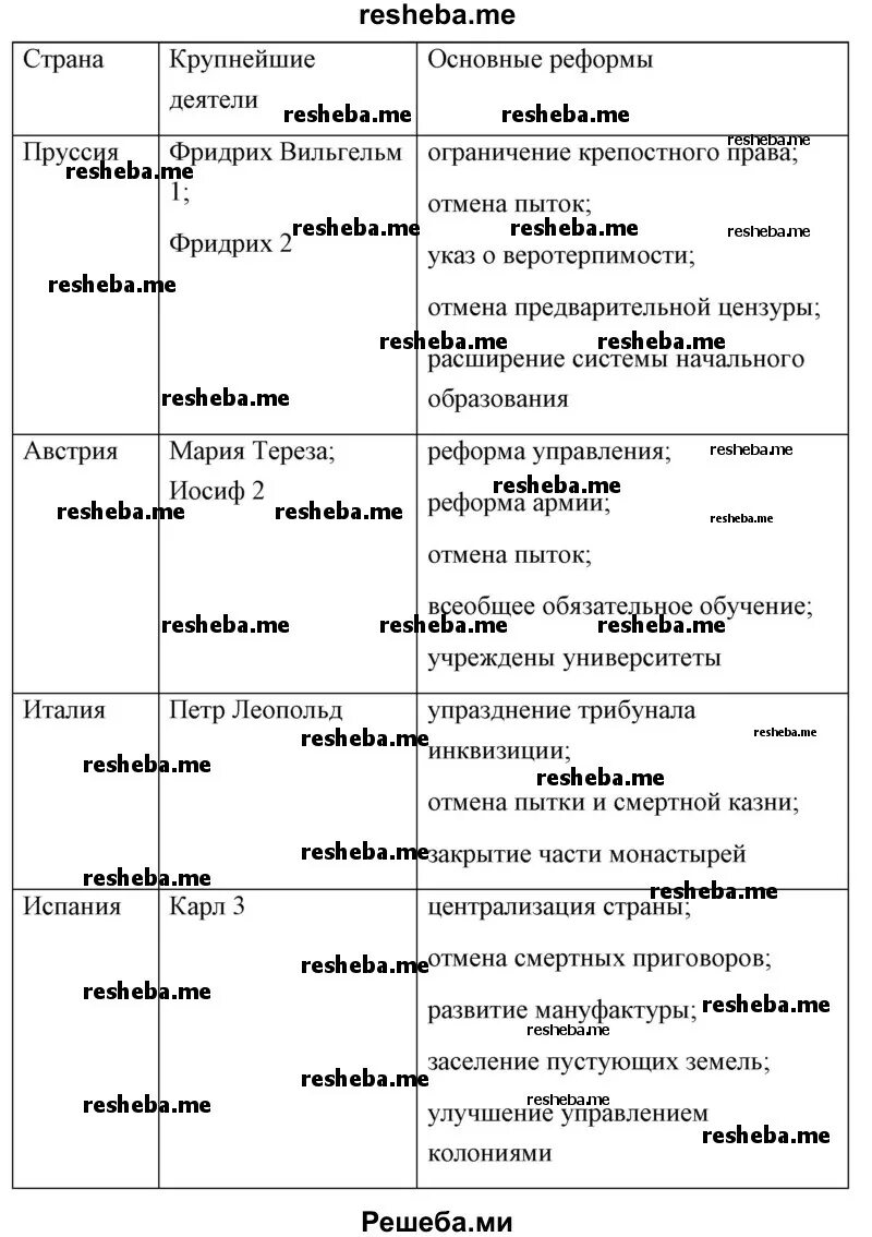 Как видели себя англичане французы немцы. Сравните реформы просвещенного абсолютизма в разных странах. Сравните реформы просвещённого абсолютизма в различных странах. Сравнение просвещенного абсолютизма в разных странах. Сравнение реформ просвещенного абсолютизма в разных странах.