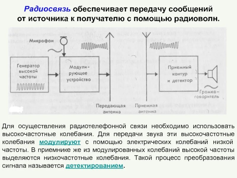 Радиосвязь почему