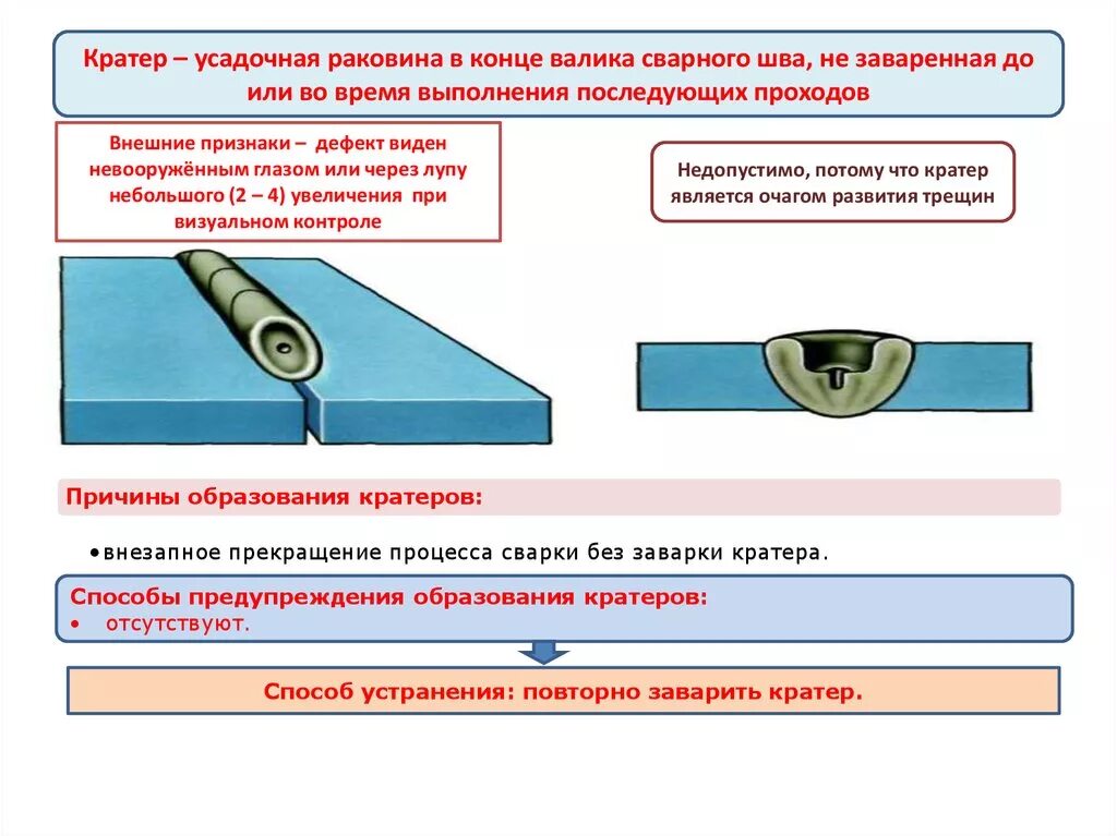 Незаваренный кратер сварного шва. Кратер в сварке. Усадочные раковины при сварке. Кратер в сварке. Кратер в сварке.