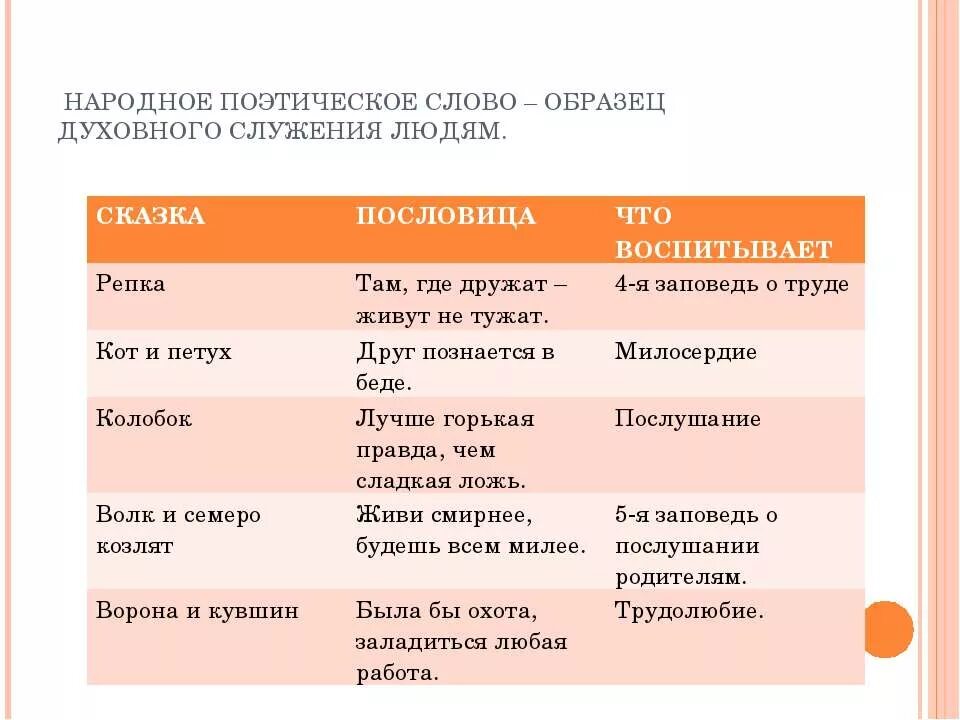 нравственные качества человека. какие нравственные качества человека. название сказок. фольклор о нравственных качествах человека. произведения о нравственных качествах человека.
