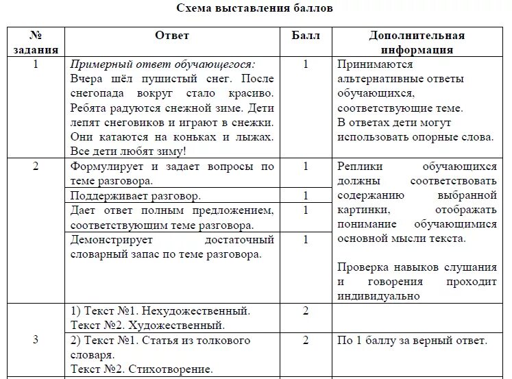 Соч по русскому языку 7 класс. Соч по русскому языку 8 класс 2 четверть. Соч по русскому языку 8 класс 1 четверть. Соч по русскому языку 2 класс 3 четверть. Соч по русскому языку 4 класс 3 четверть.