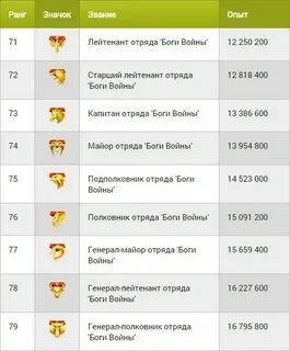Все звания в дуэлях