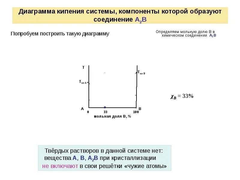 Система кипи. Диаграмма кипения. Диаграмма кипения системы. Как построить диаграмму кипения. Задачи на диаграмму кипения.