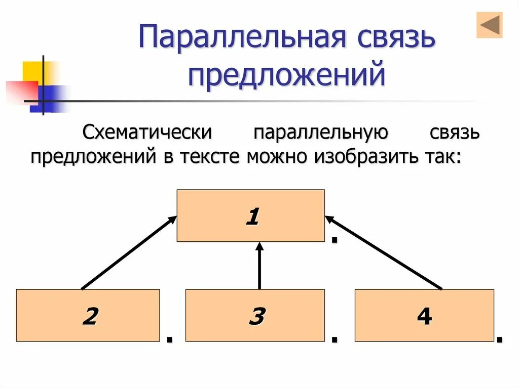 Логическая связь предложений. Цепная и параллельная связь схемы. Способы связи русский цепная связь параллельная связь. Вид связи (цепная, параллельная, смешанная). Последовательный Тип связи предложений схема.