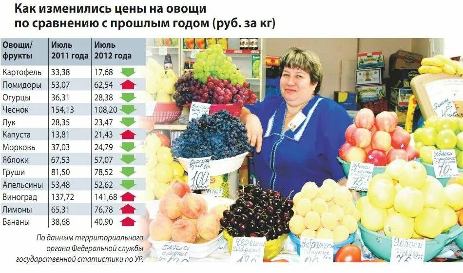 Овощная база. Прайс овощной базы. Овощной продукции –овощные базы.. Овощная база, Пермь. Москва работа овощ