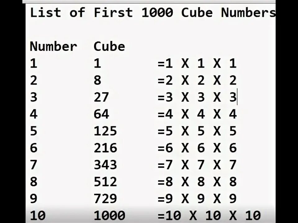 Cube numbers. Cube numbers