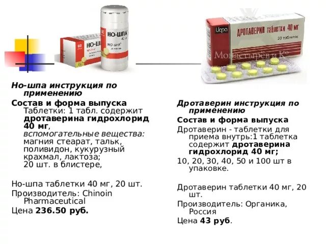 Дротаверин гидрохлорид (но-шпа) 40мг 2мл. Но шпа состав. Можно ли ношпу на голодный желудок пить