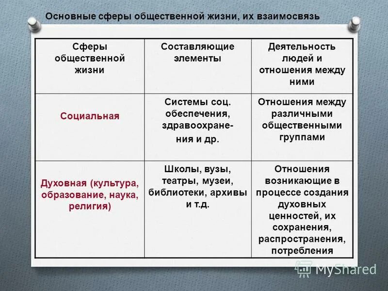 Фото ПОЗНАВАТЕЛЬНАЯ ФУНКЦИЯ ДУХОВНОЙ КУЛЬТУРЫ
