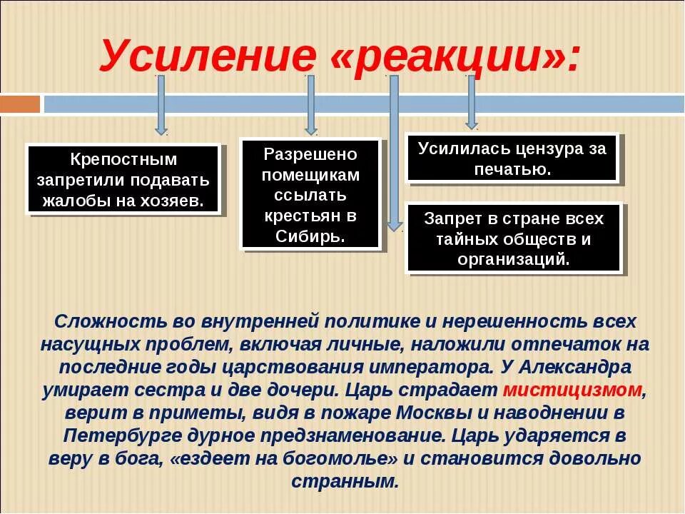 Усиление цензуры при Александре 1. Россия и священный Союз. Тайные общества. Разрешение ссылать крестьян в Сибирь. Цензура при Александре 1.