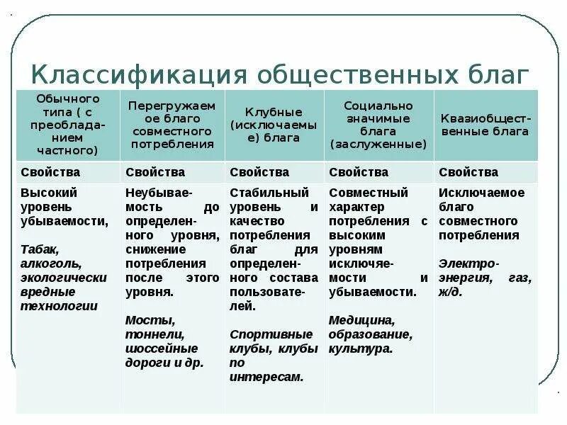Выберите примеры квазиобщественных благ Общественное индивидуальное благо