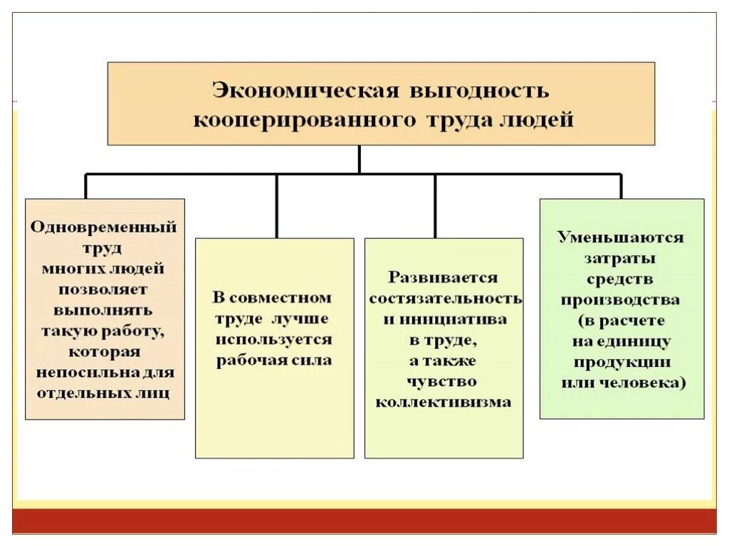 Сущность организации труда. Экономическая сущность организации труда.. Организация труда на предприятии. Труд пример использования. Эффективная организация труда это