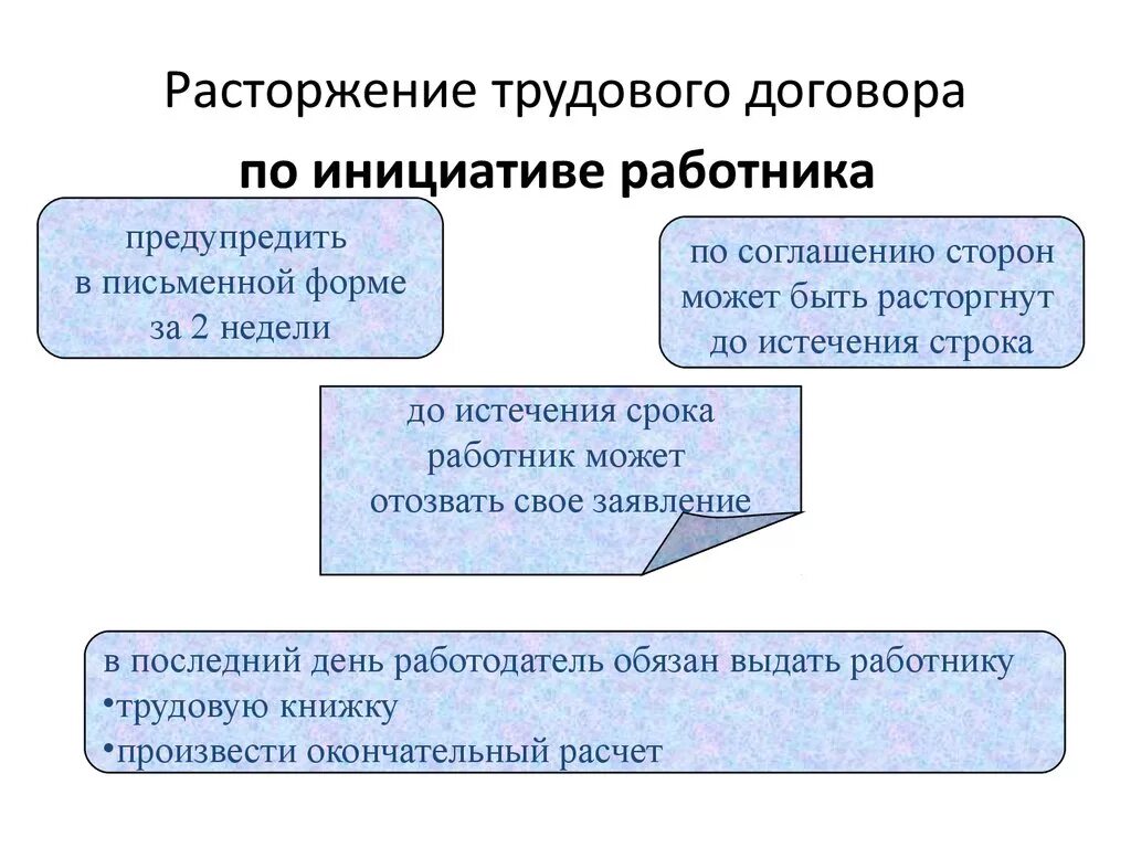 Процедура расторжения контракта. Прекращение договора по инициативе работодателя. Основания расторжения трудового договора по инициативе работодателя. Основания увольнение сотрудников по инициативе работника. Расторжение трудового договора по инициативе работника схема.