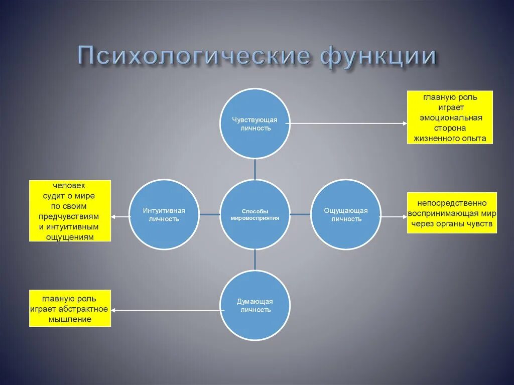 Личностные роли. Личностные роли в психологии. Психологические роли виды. Личностные функции.