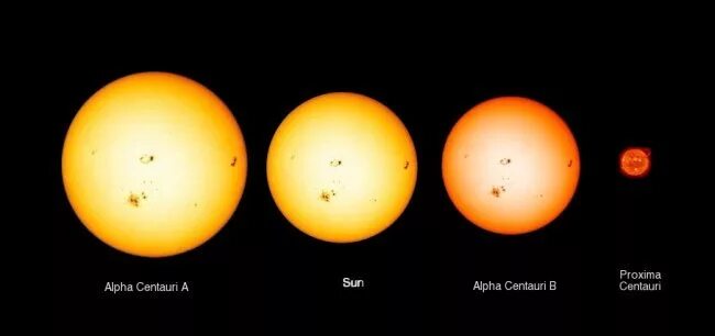 Желто белый карлик. Звезда Альфа Центавра размер (солнца. Звезда Проксима Центавра и солнце. Альфа Центавра звезда и солнце. Проксима Центавра и солнце сравнение.