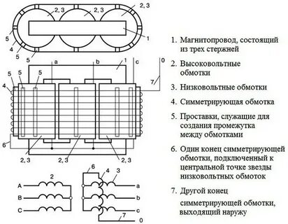 Симметрирующем трансформаторе