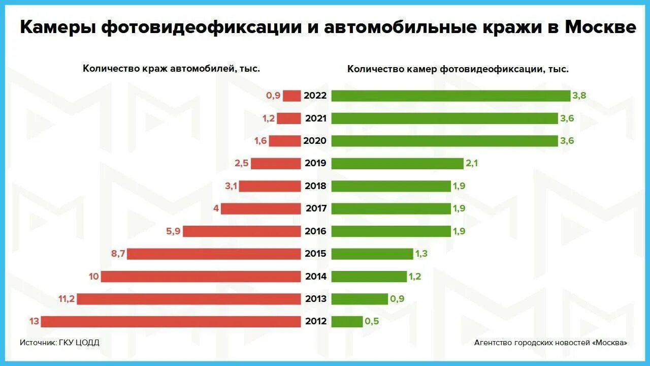 главных героев украла статистика 23. главных героев украла статистика 23. структура преступности в россии. статистика квартирных краж в россии. статистика краж.