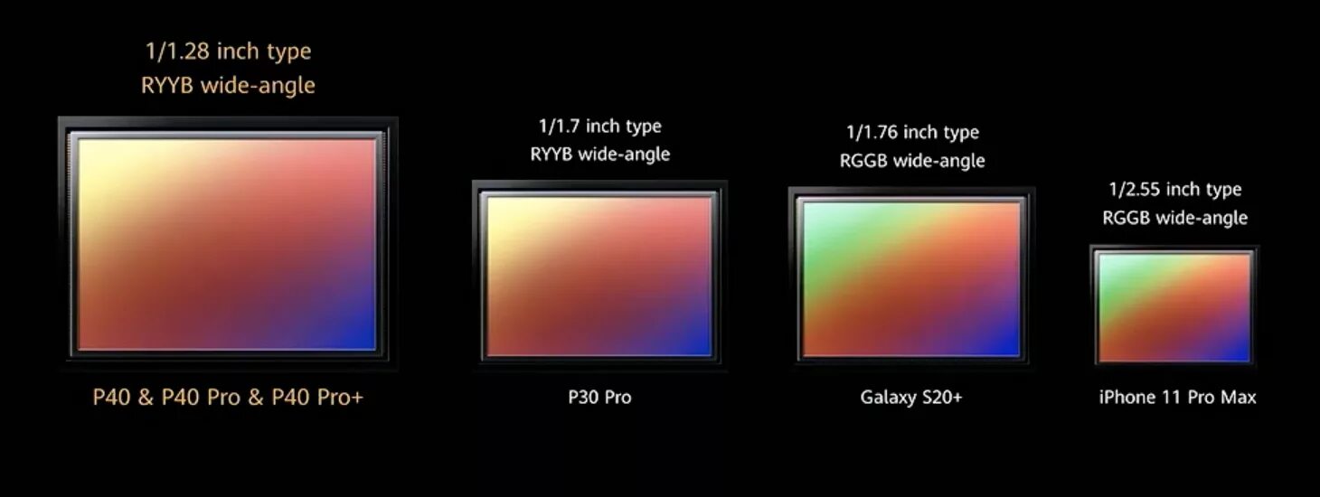 Huawei p50 Pro Camera sensor Size. Huawei p50 Pro размер матрицы камеры. Размер матрицы самсунг s22 Ultra. Huawei p50 Pro sensor Size.