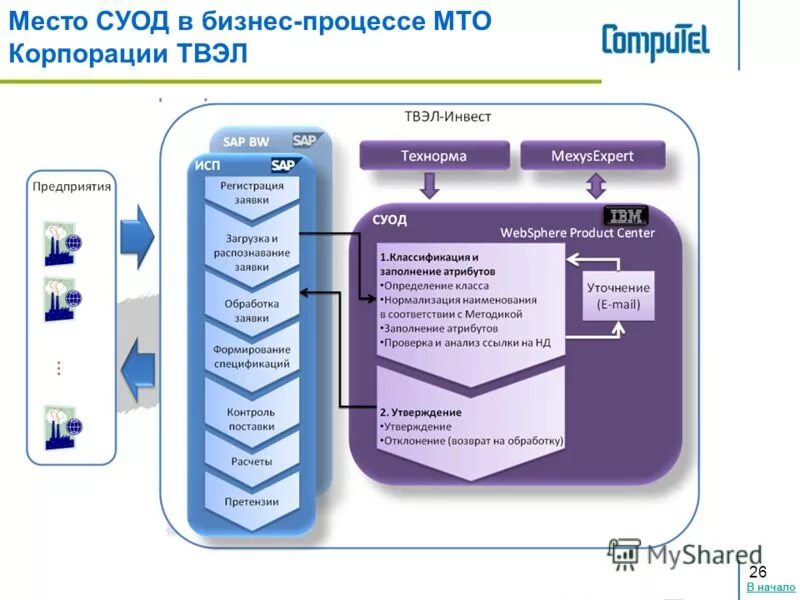 База решений россии