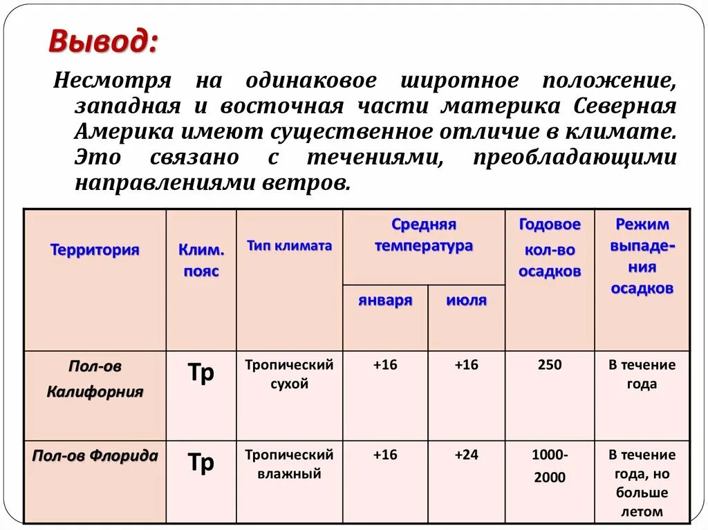 Практическая работа северная америка 7 класс география. Сравните климат полуостровов Калифорния и Флорида. Климат полуостровов Калифорния и Флорида. Сравнить климат Калифорнии и Флориды. Таблица по поясам Северной Америки.