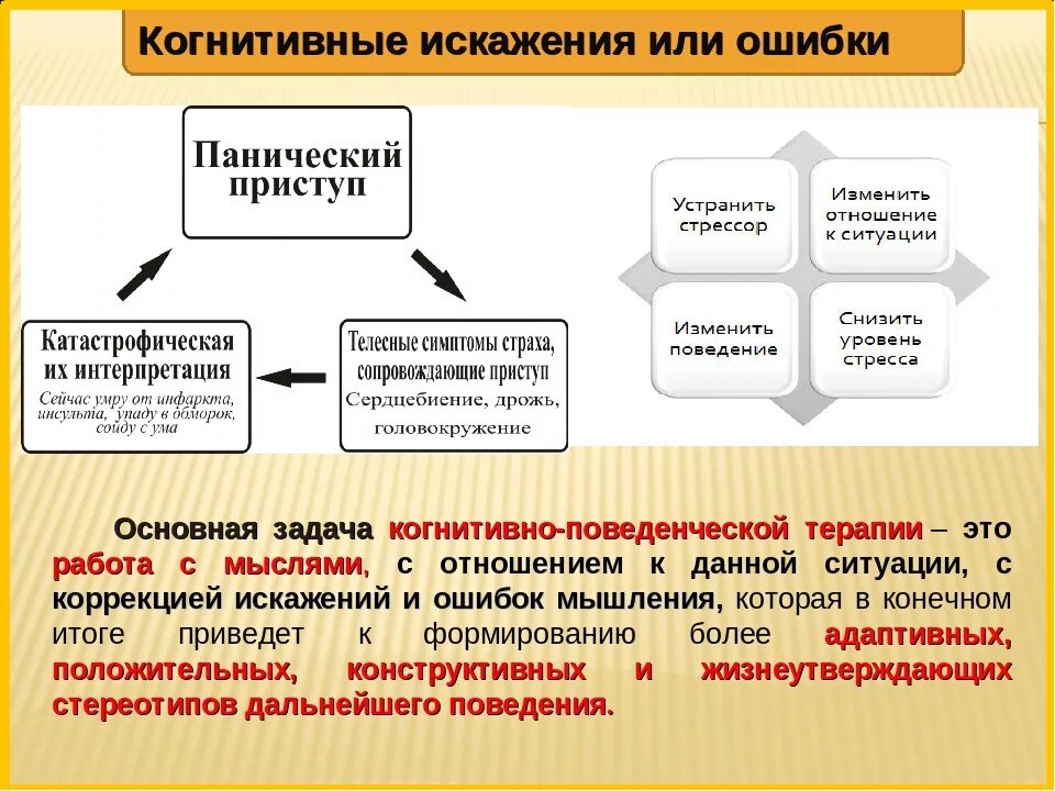 Виды когнитивных искажений. Когнитивные искажения список. Когнитивные искажения примеры. Когнитивные ошибки.