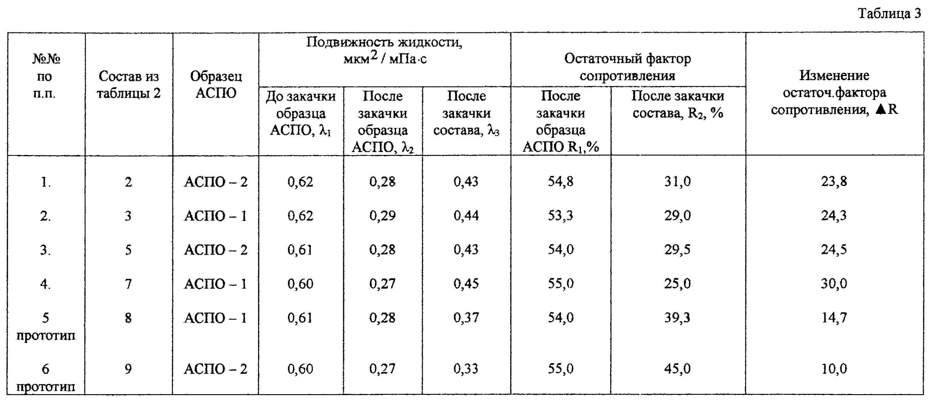 подвижность жидкости