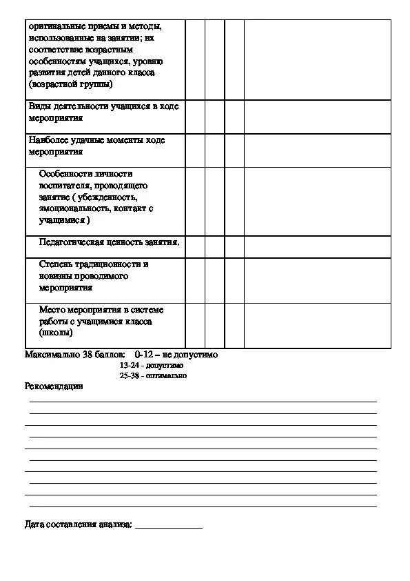 Схема анализа воспитательного мероприятия. Карта анализа воспитательного мероприятия по ФГОС образец таблица. Карта анализа воспитательного мероприятия. Примерная схема анализа внеклассного мероприятия. Пример анализа внеклассного мероприятия