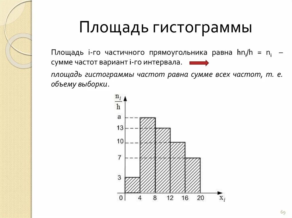 Площадь гистограммы частот. Площадь гистограммы относительных частот. Гистограмма теория вероятности. Гистограмма распределения частот. Составить таблицу частот и построить гистограмму