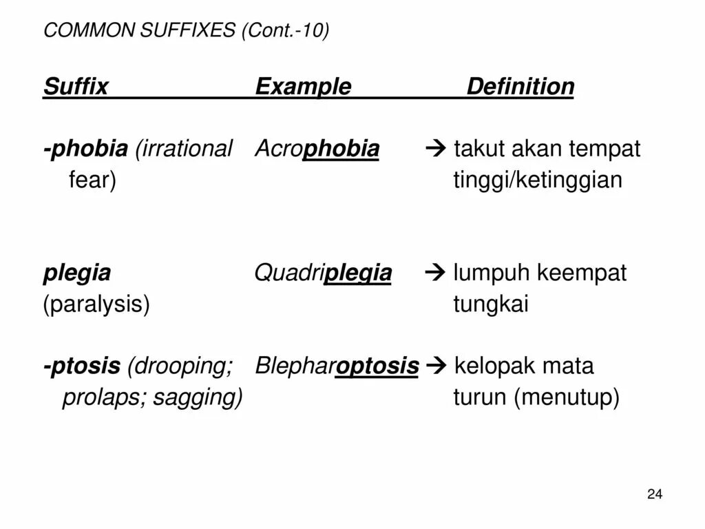 Common definition. Common suffixes. плегия латынь. phobia definition.
