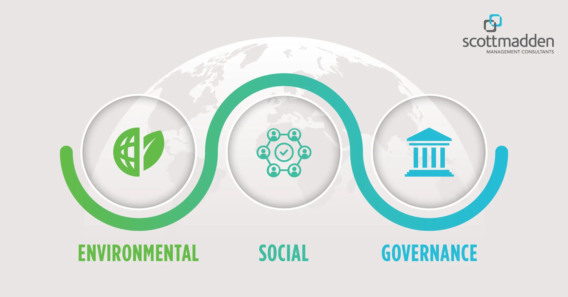 ESG Environmental social. Governance in ESG initiatives. Sustainability report