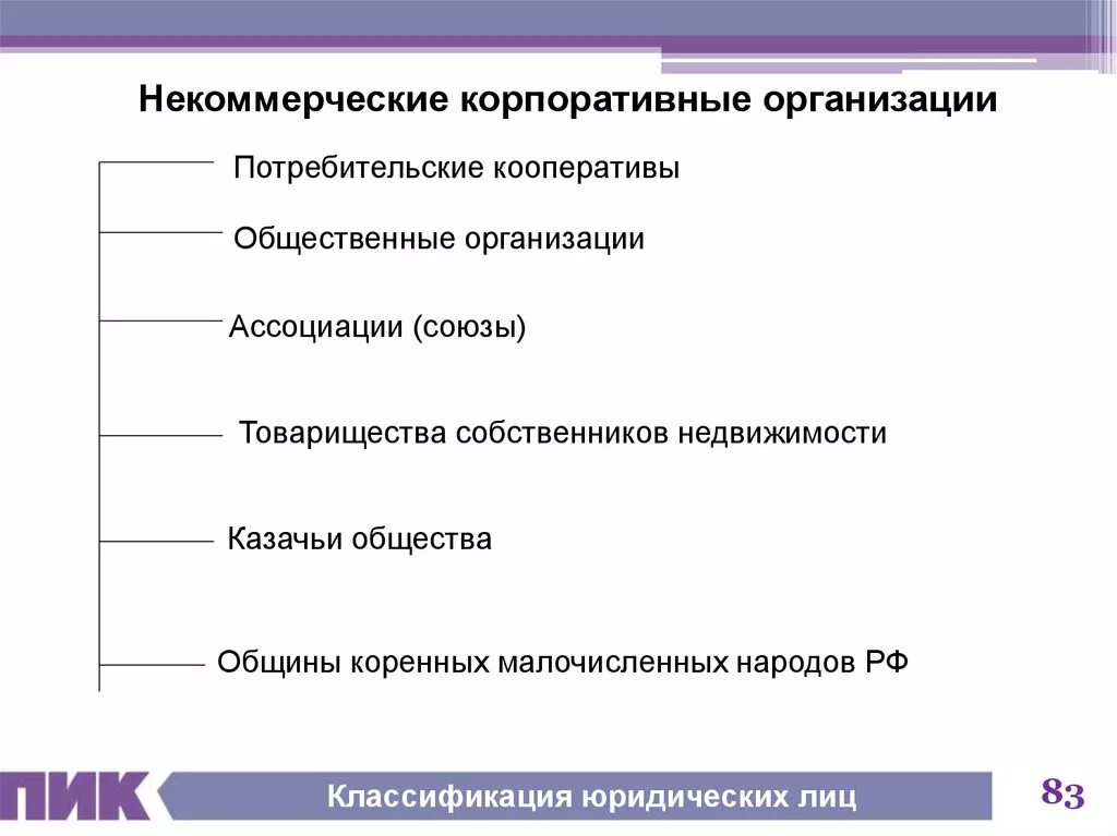 Некоммерческие организации связи