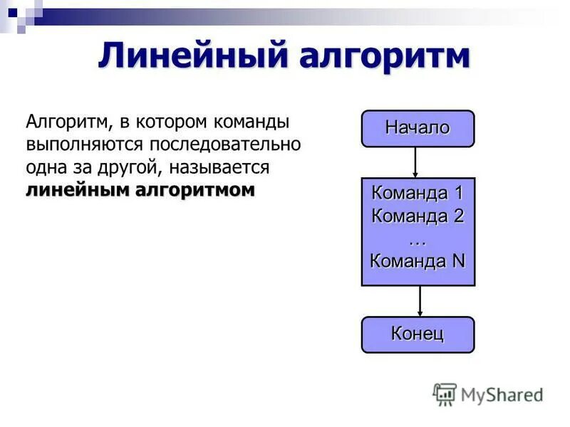 Формула линейного алгоритма